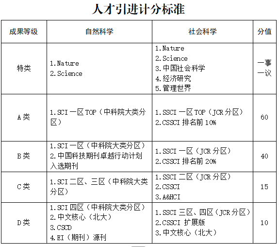 2025年山東管理學院高層次人才招聘啟事