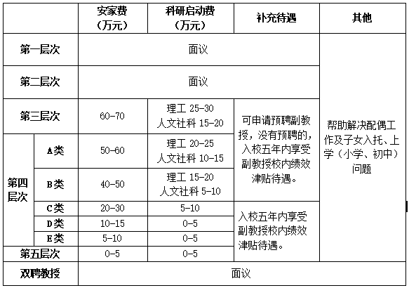 2025年山東管理學院高層次人才招聘啟事